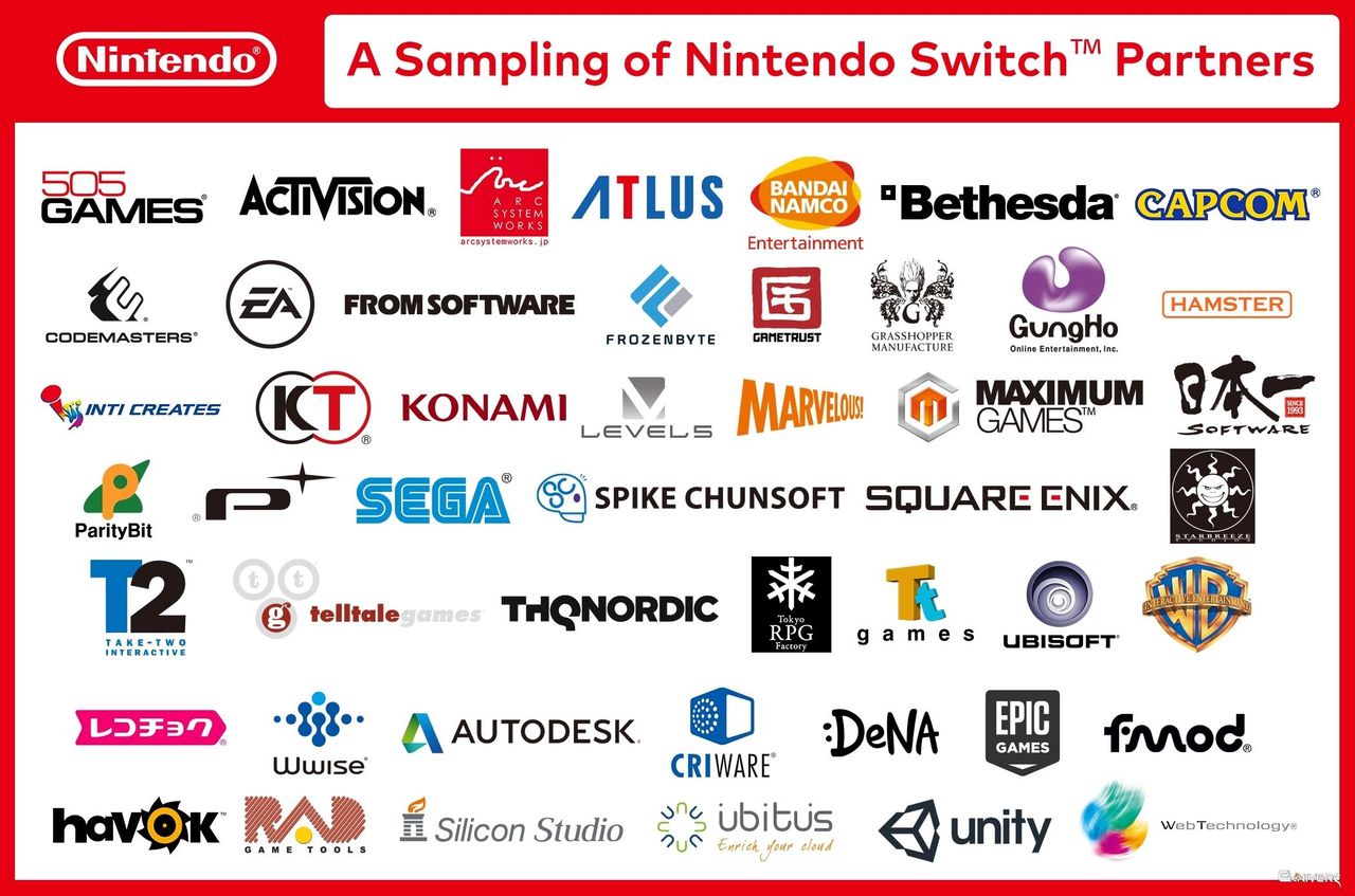 Partnaires de la switch