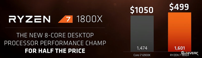 Amd Ryzen